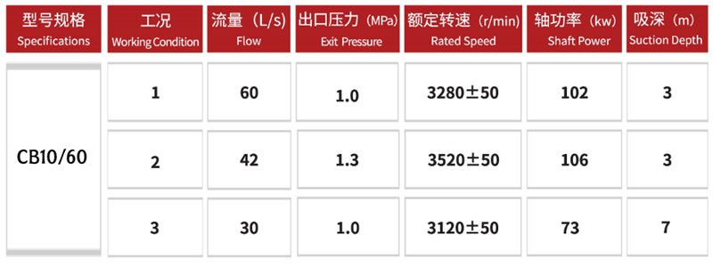 CB10 60 fire pump